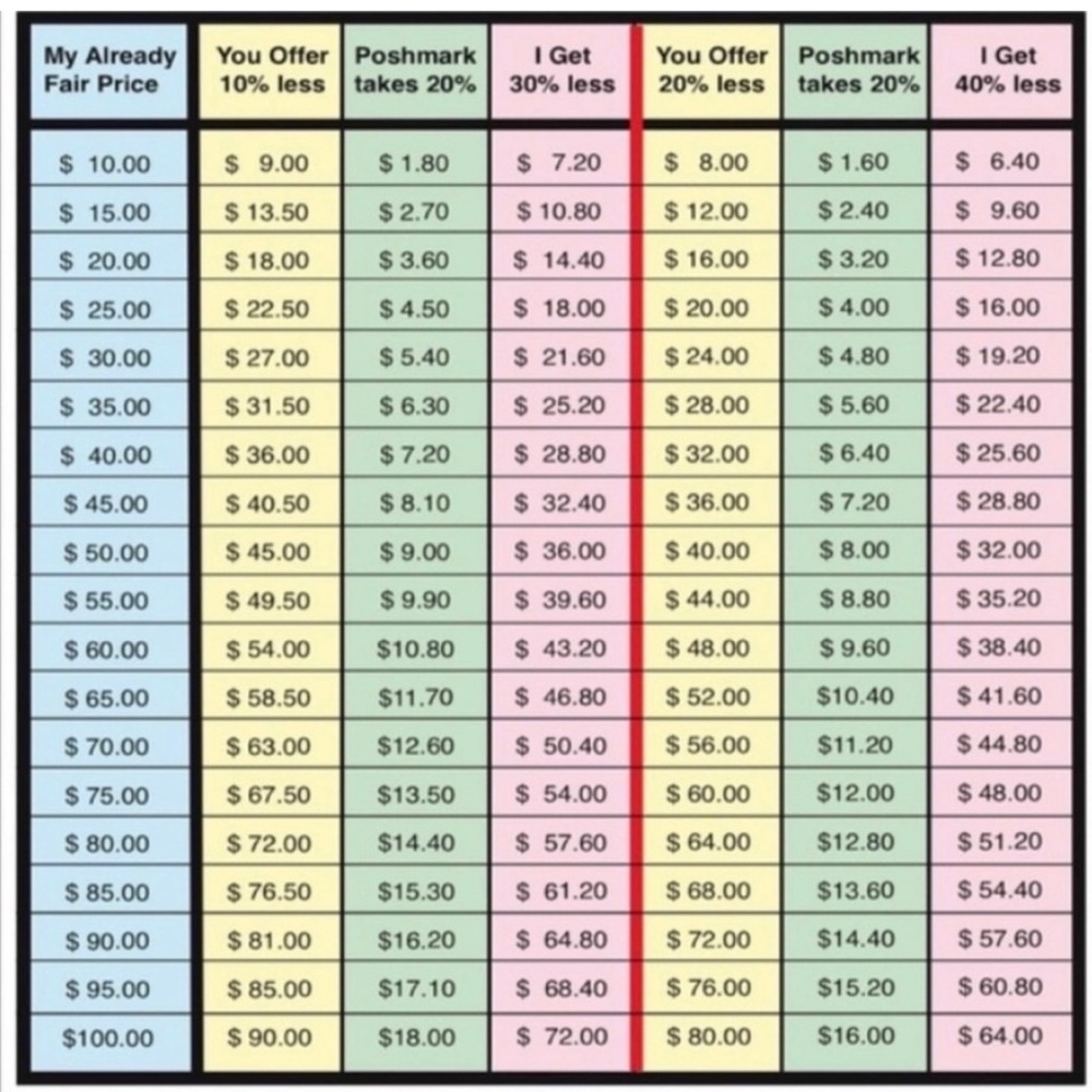 Nike Golf ⛳️ Dri-Fit Skort With Shorts Underneath - Picture 7 of 10